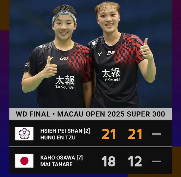 Hsieh Pei-shan và Hung En-tzu vô địch Macau Open 2025